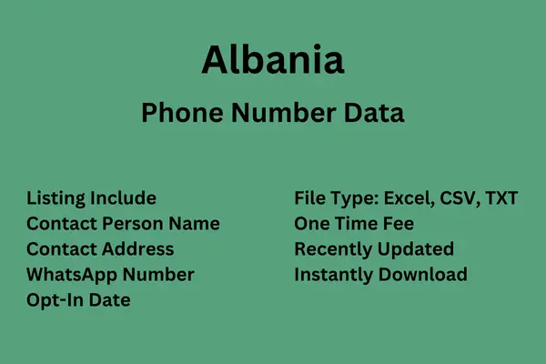 Albania Phone Number Data