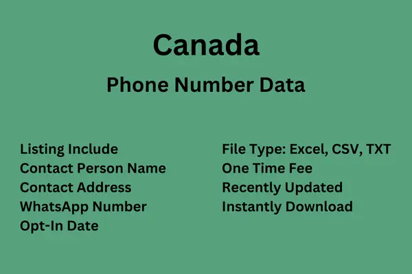 Canada Phone Number Data