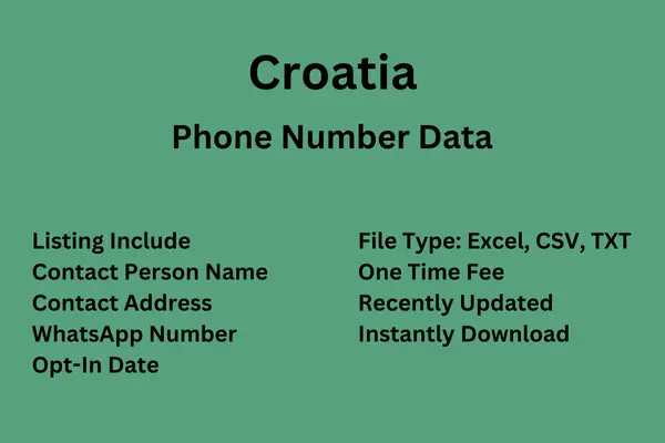 Croatia Phone Number Data